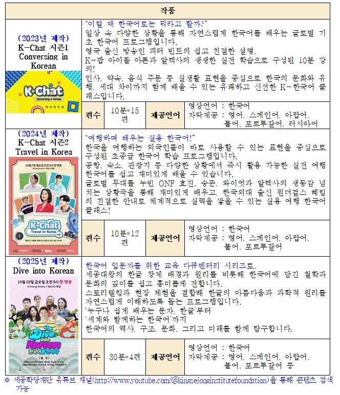 해외무상방영 한국어교육 콘텐츠 목록.jpg